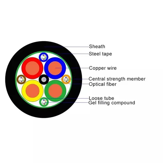 Figure-8 Optical Fiber Cable