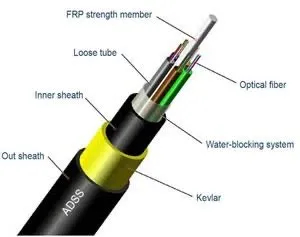 Reliable Gjyxch Drop Cable with Steel Wires for Indoor Outdoor Use