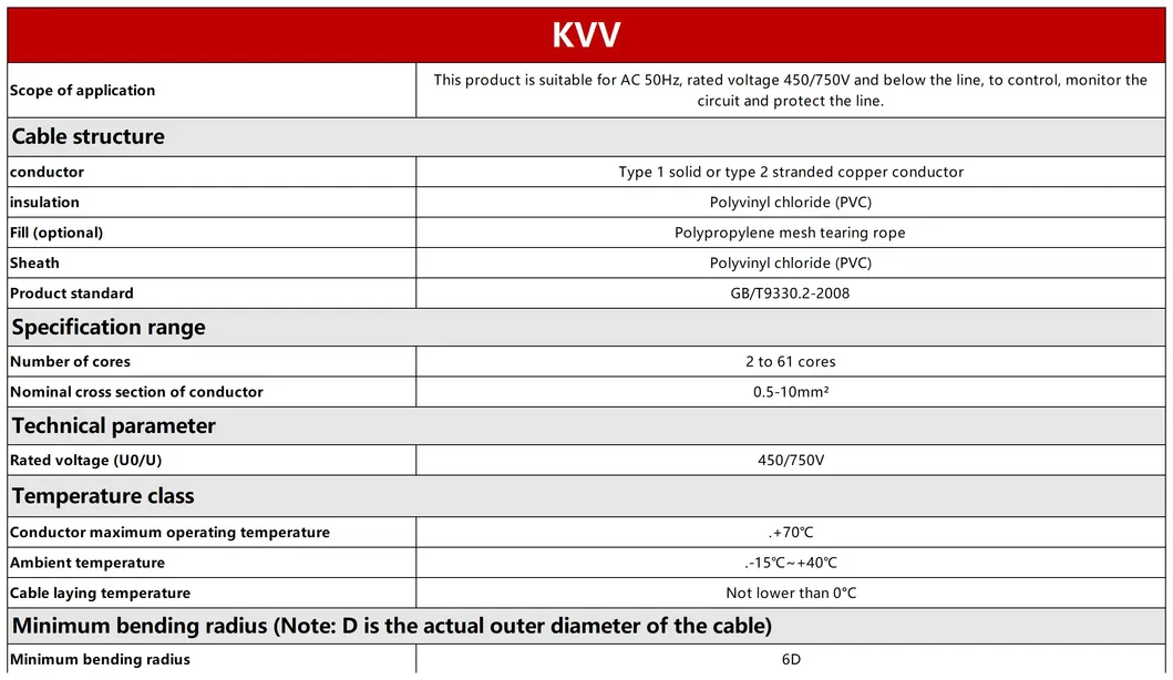 Customized Multicore Kvv Control Cable for Industrial Use