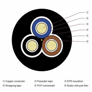 Heavy Duty H07rn-F H05rn-F Insulated Rubber Sheathed Flexible Power Cable