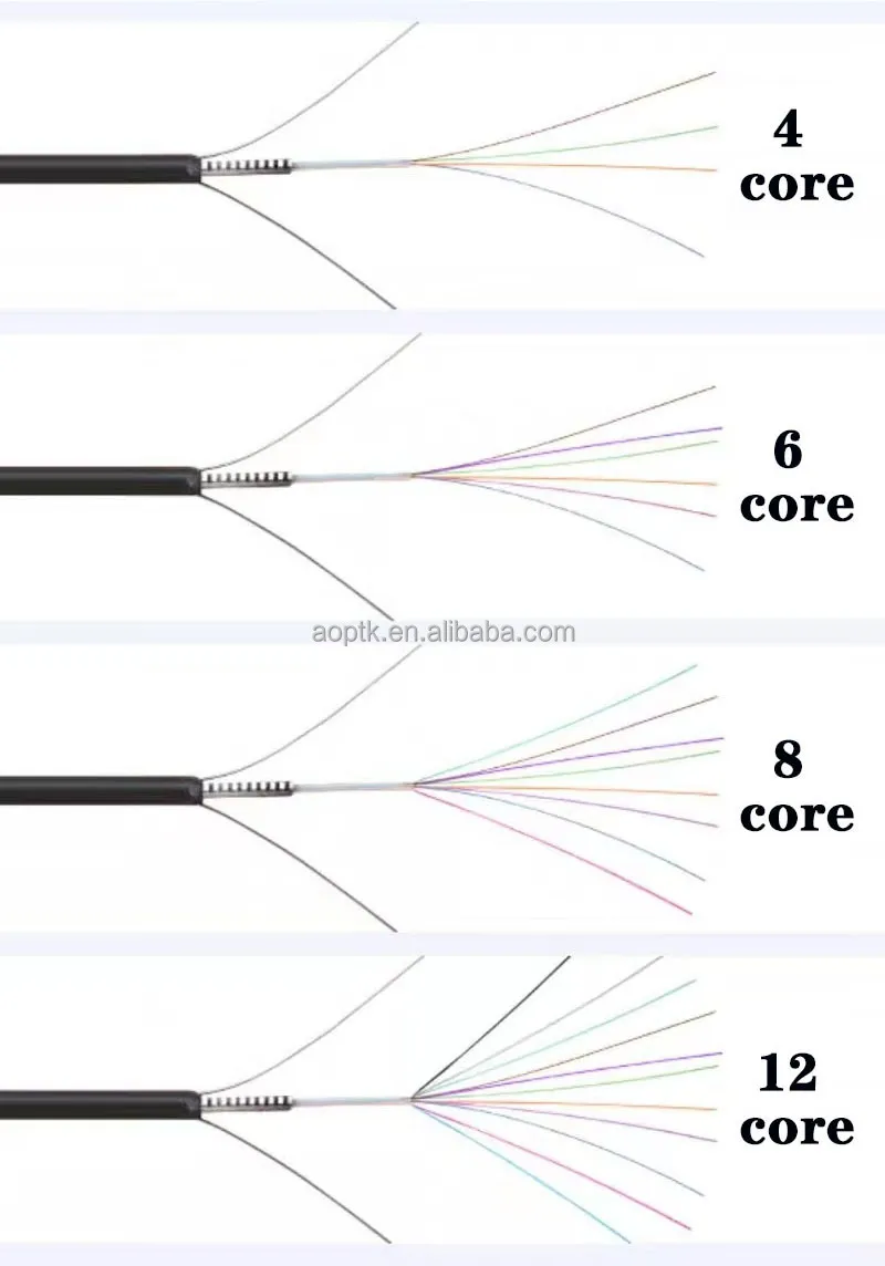 Aoptke GYXTW 6 Core Outdoor Armoured Fiber Optic Cable for WiFi Network