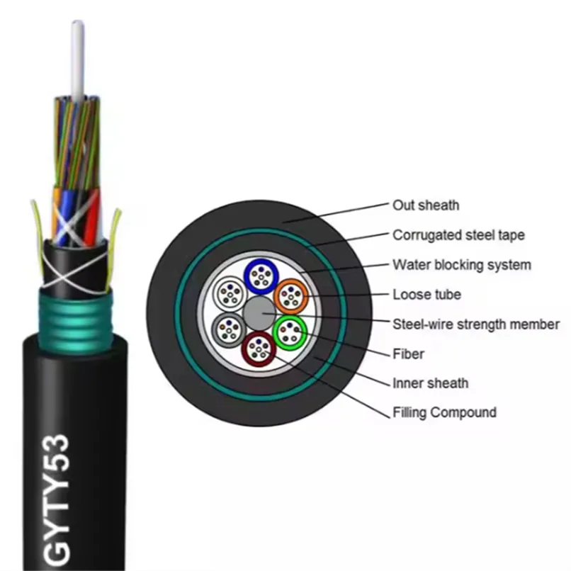 Ethernet Active Optical Cable for Cisco Qsfp-100g-Aoc