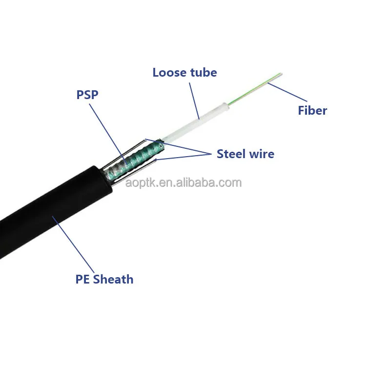 Aoptke GYXTW 6 Core Outdoor Armoured Fiber Optic Cable for WiFi Network