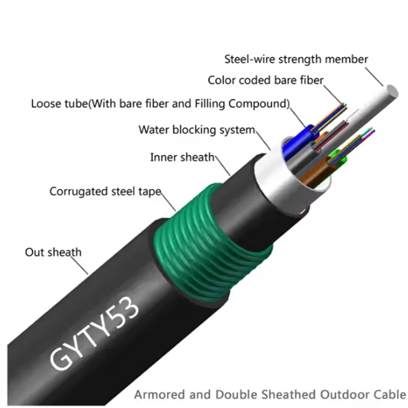 Ethernet Active Optical Cable for Cisco Qsfp-100g-Aoc