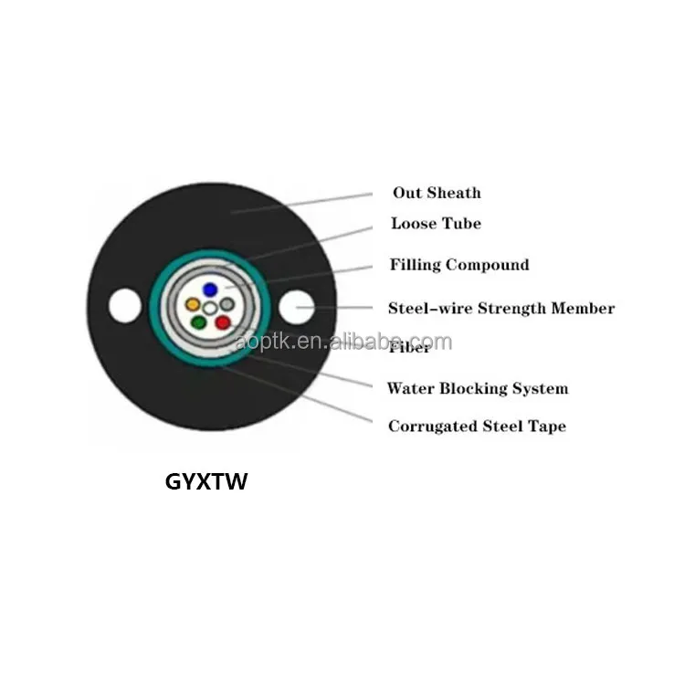 Aoptke GYXTW 6 Core Outdoor Armoured Fiber Optic Cable for WiFi Network
