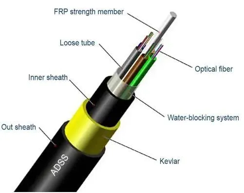 Single Mode Optical Fiber Cable