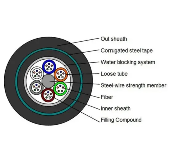 Factory Customizable 1 Core Drop Fiber Optic Cable