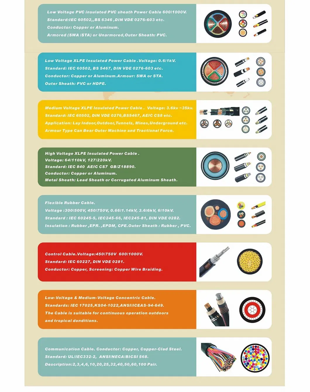 Marine Control Cable
