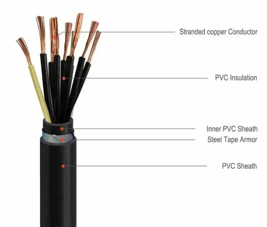 Eco-Friendly Halogen-Free Control Cable with Low Smoke Emission