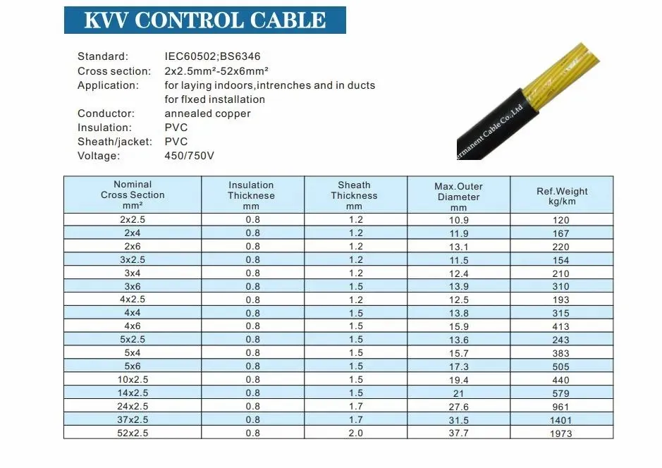 Flexible Single-Core Control Cable for Easy Installation and Use
